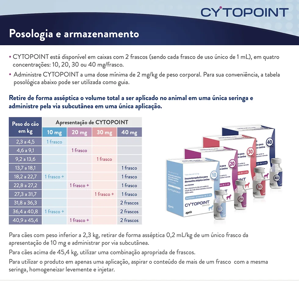Apoquel vs Cytopoint for dog allergies