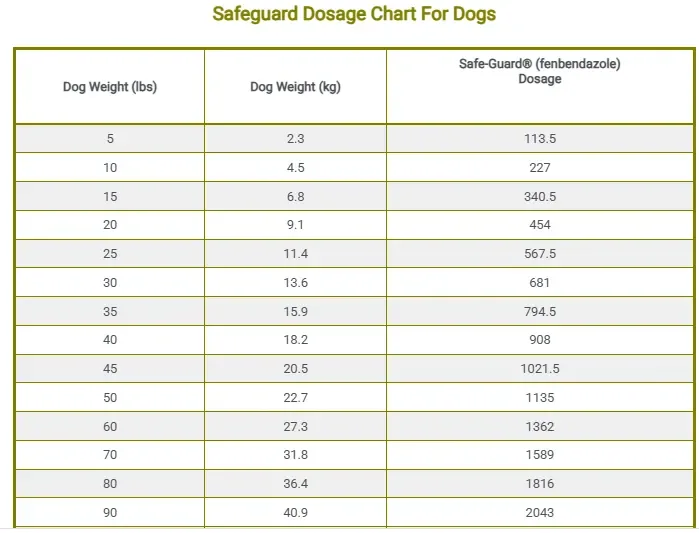 Benadryl dosage chart by weight