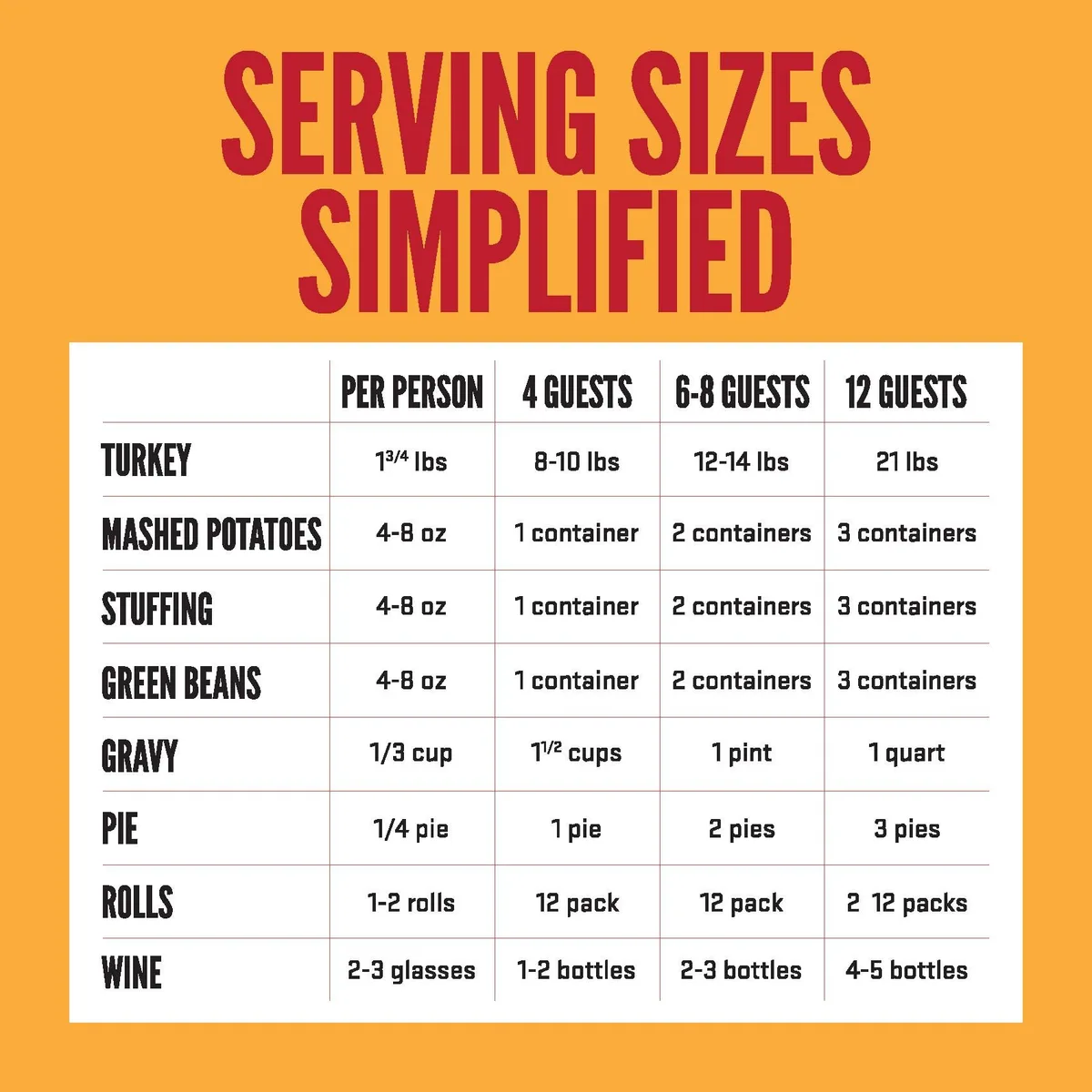 elimination diet trial for dogs