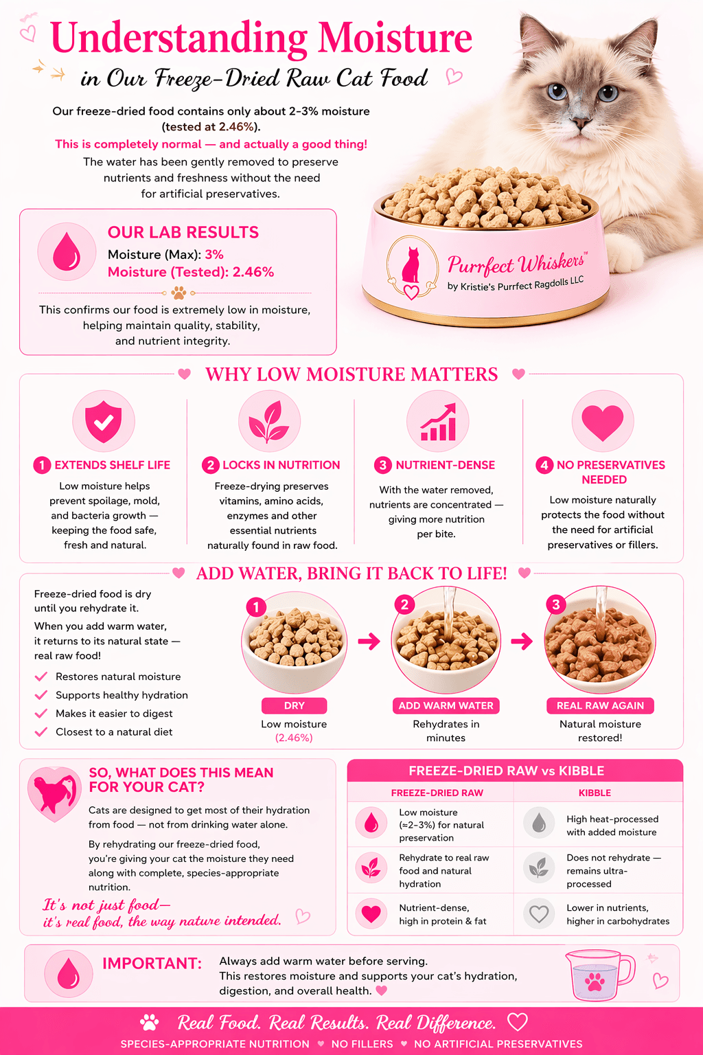How Much Water To Rehydrate Dried Cat Food